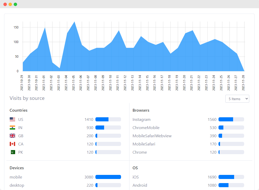 short url analytics